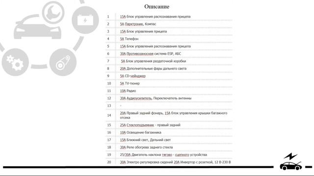Предохранители и реле Фольксваген Туарег 1 со схемами блоков и обозначением смотреть онлайн