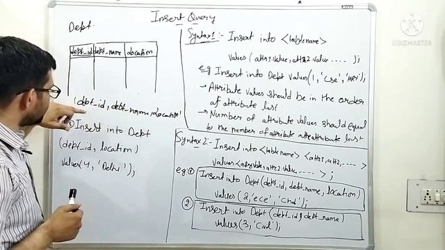 Insert into Table SQL query | Database | CUET Bsc computer science | CUCET Msc computer science | D смотреть онлайн