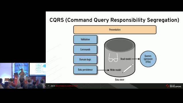 Migrating to Microservice Databases: From Relational Monolith to Distributed Data - Edson Yanaga смотреть онлайн