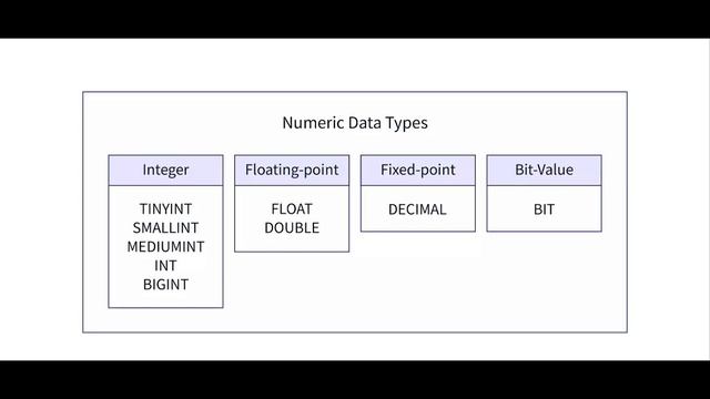 TCS Elevate Wings 1: DCA Oracle PL/SQL SESSION 2: Constraints, Datatypes in SQL Explained in TELUGU смотреть онлайн