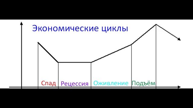 Это ЖДЁТ МИР в 2020 ПРИГОВОР РОТШИЛЬДА для Мира в 2020 году смотреть онлайн