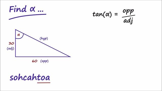 Trigonometry (Sin, Cos and Tan) with DreamCalc Scientific Calculator смотреть онлайн