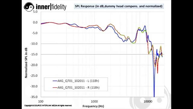 Прогрев наушников - Burn In смотреть онлайн