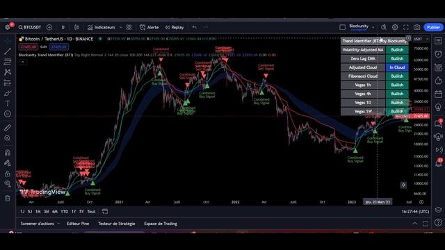 Unyx Data - Trend Identifier Tutorial смотреть онлайн