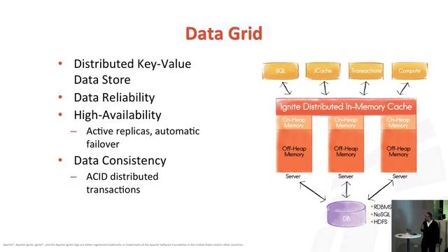 Talks Night: An intro to Apache Ignite the memory-centric distributed platform - Akmal Chaudhri смотреть онлайн