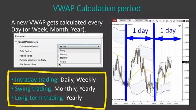 Discover VWAP Trading Strategies - Trader Dale