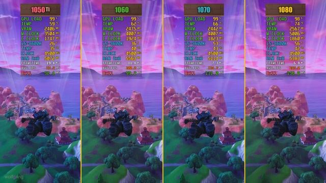 Fortnite GTX 1050 Ti vs. GTX 1060 vs. GTX 1070 vs. GTX 1080 смотреть онлайн