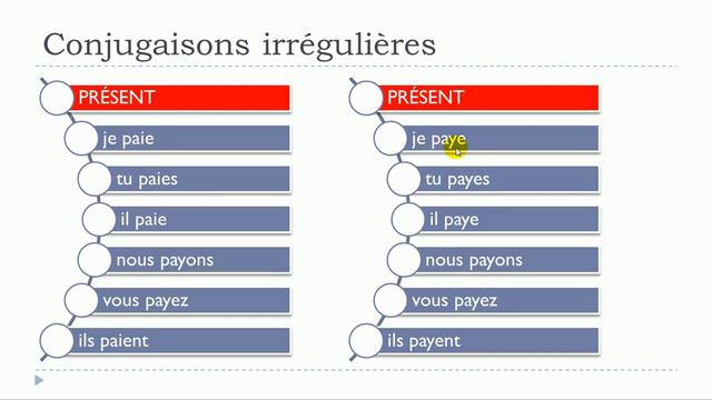 FRENCH WITH VINCENT # Unit 14 = Lesson P = Conjugaisons irrégulières = Verbes en =ayer смотреть онлайн