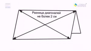 Видео по обмеру замеру крыши под металлочерепицу и профнастил