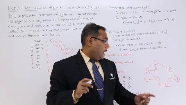 Depth First Search Algorithm on Undirected Graph Example смотреть онлайн