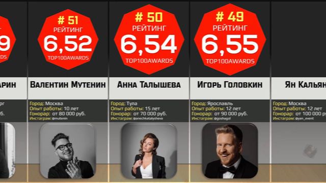 ТОП-100 Лучших ведущих мероприятий, корпоративов и свадеб! Рейтинг всероссийской премии ТОП100AWARD смотреть онлайн