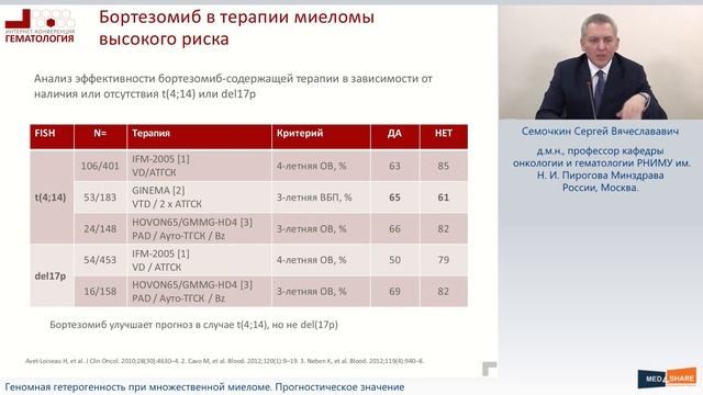 Геномная гетерогенность при множественной миеломе. Прогностическое значение. 14 марта 2020
