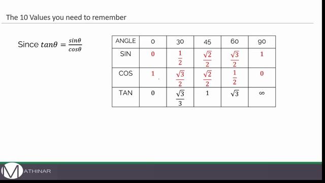 Exact Trig Values for GCSE Maths - Work out sin cos and tan without a calculator #ExactTrig смотреть онлайн