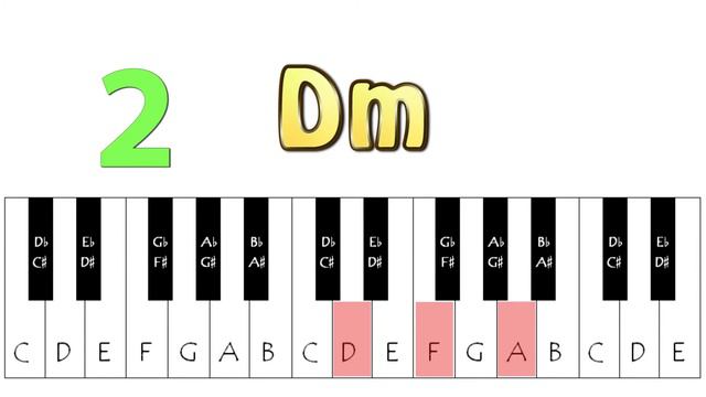 Hit the road Jack (in Dm) Akkoorden piano смотреть онлайн