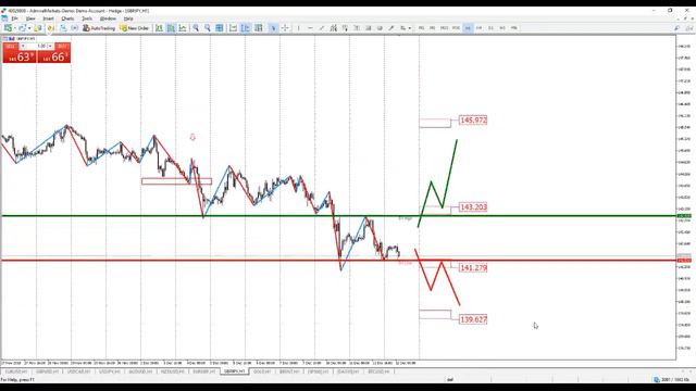 Аналитика рынка на 12 декабря смотреть онлайн