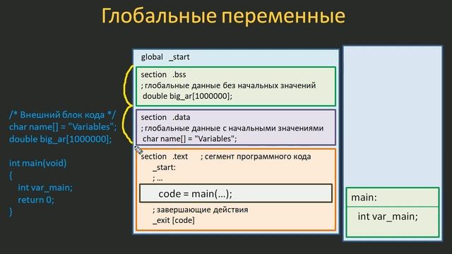 #48. Локальные и глобальные переменные | Язык C для начинающих смотреть онлайн