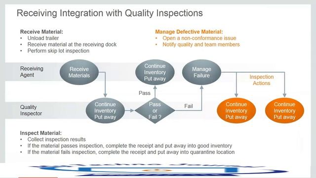 Oracle Fusion Procurement Training | How to process Warehouse receiving in Oracle Fusion Inventory смотреть онлайн