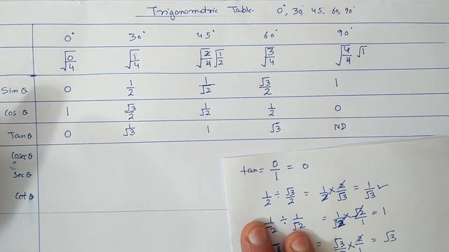 Ex.8.2 (Q.1) {i,ii} + Trigonometric Table | Chapter:8 Introduction To Trigonometry | Ncert Maths 10 смотреть онлайн