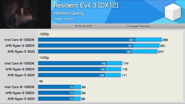 AMD Ryzen 5 3600 + Radeon RX 6800, Good Combo? [1080p, 1440p, 4K] смотреть онлайн