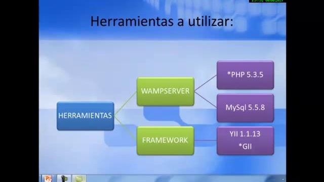 Tutorial framework yii смотреть онлайн