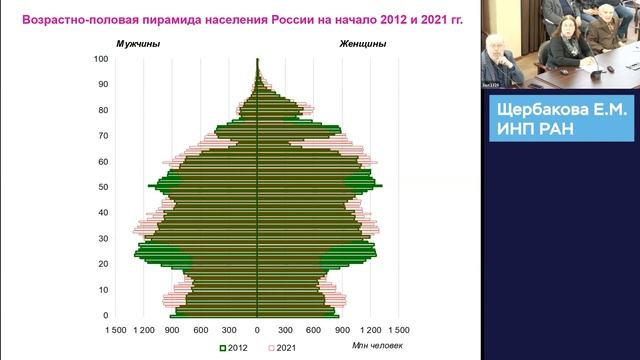 Демография России: ключевые цифры смотреть онлайн