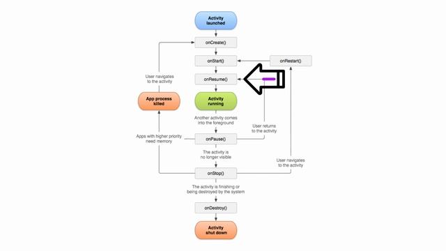 #6 Android Activity Lifecycle - Android Development Tutorial 2020 in Java смотреть онлайн