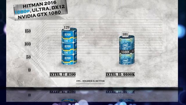 i7 8700 vs i5 6600K Benchmarks | Gaming Tests Review & Comparison смотреть онлайн