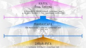 Бхавишья Пурана и основные предсказания будущего.
