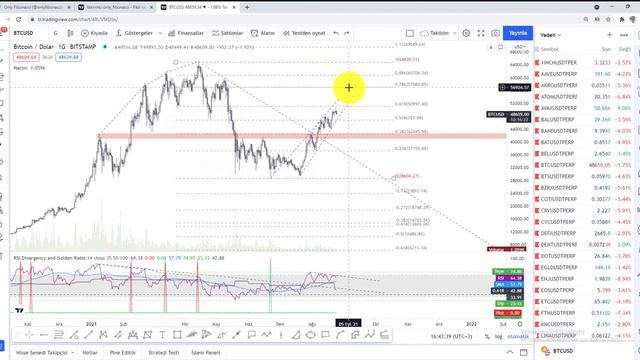 #BTCUSD 24 Ağustos Günlük Analizi | Negatif Uyumsuzluk | Hediye Gösterge | Telegram смотреть онлайн
