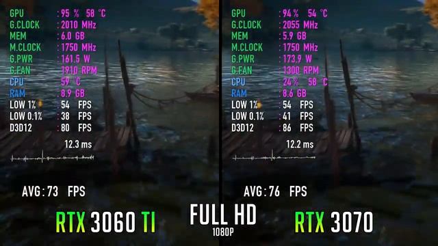 Gigabyte RTX 3060 ti Eagle - дорогой орёл!? смотреть онлайн