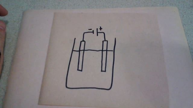 74. Что такое электролиз. видео1. общее понятие элекролиза смотреть онлайн