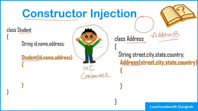Ways of Injecting dependencies | Types of dependencies handled by IOC Container | Spring Tutorial смотреть онлайн