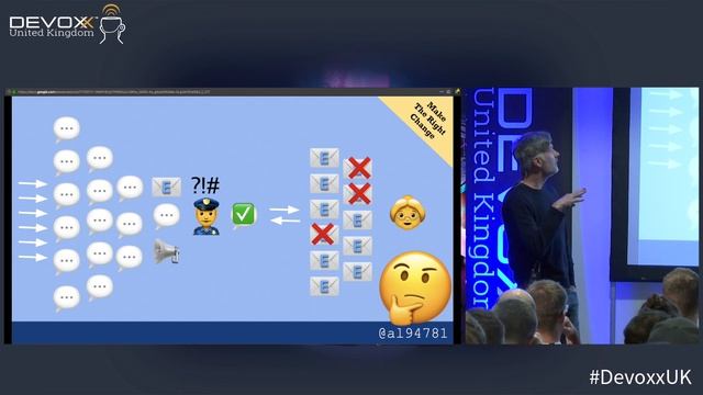 Dev Culture Hacking & Org Refactoring - Transformation tips from Software Pros by Andrew Harmel-Law смотреть онлайн