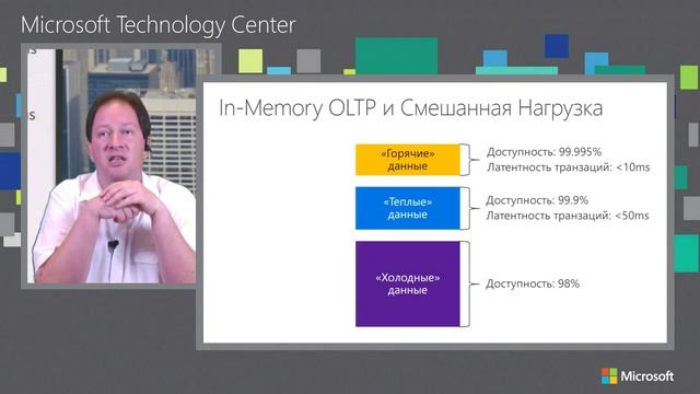 SQL Server 2016 In Memory OLTP - Практическое использование смотреть онлайн