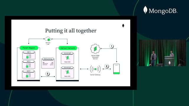 Building Your First Edge Computing App with MongoDB Atlas Device Sync, Realm, & Verizon 5G Edge смотреть онлайн
