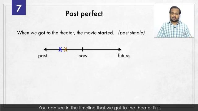 Learn ALL TENSES Easily in 30 Minutes Present, Past, Future Simple, Continuous, Perfect смотреть онлайн