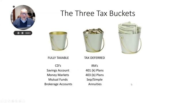 What is a LIRP and Is It A Good Investment for Retirees? смотреть онлайн