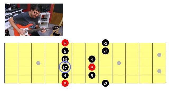 Dirty Pentatonic Scales смотреть онлайн