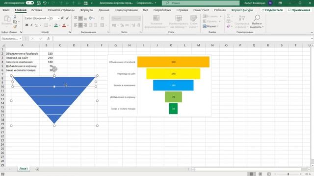 Построение диаграммы воронки продаж #диаграммаворонкипродаж #funnelchart смотреть онлайн
