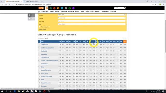 Стратегия на Баскетбол(Тотал).