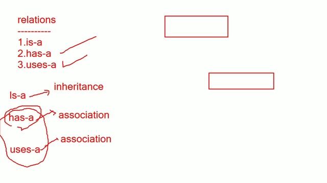 Types of Relations in java in hindi | very important points | smart padai смотреть онлайн
