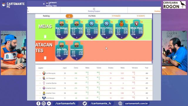 🔴 CARTOLA EXPRESS TÁ BOMBANDO! LIVE DE DICAS E ANÁLISES PARA A #LALIGA E #SERIEA смотреть онлайн