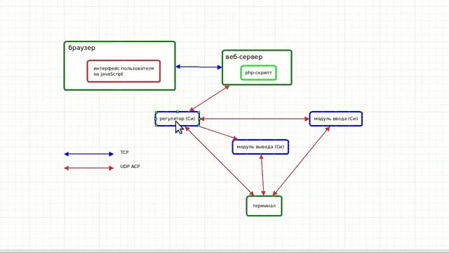ПИД-регулятор с графическим интерфейсом на Banana Pi и Orange Pi Zero смотреть онлайн