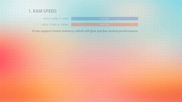 INTEL Core i7 1270P vs INTEL Core i9 12900H Technical Comparison смотреть онлайн