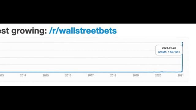 Breaking Down GameStop Stock and its Impact on Your Portfolio смотреть онлайн