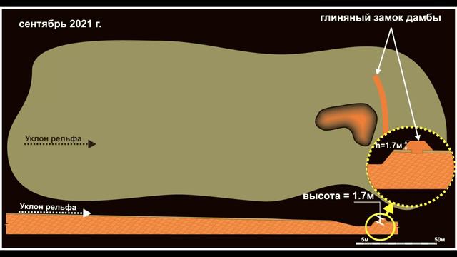 Технология создания прудов по примеру Зеппа Хольцер. смотреть онлайн