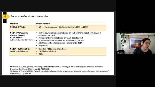 Maryam Abdi-Oskouei: WRF-Chem Modeling of Lake Michigan Summertime Ozone Air Quality смотреть онлайн