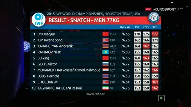 Тяжелая атлетика. Чемпионат Мира 2015 г. Мужчины до 77 кг. смотреть онлайн