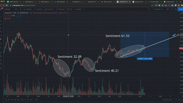 Chainlink Analysis | LINK смотреть онлайн