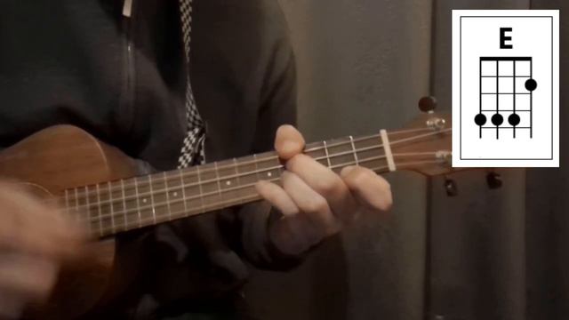 Day of the Lords - Joy Division Ukulele Chords